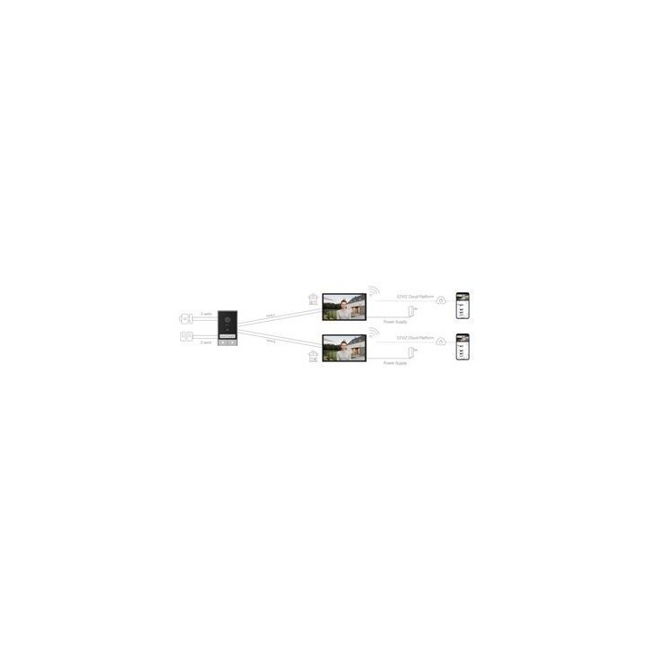 Visiophone - EZVIZ - HP7 - 2 FAMILY KIT - Platine de rue double bouton - 2 écrans intérieurs