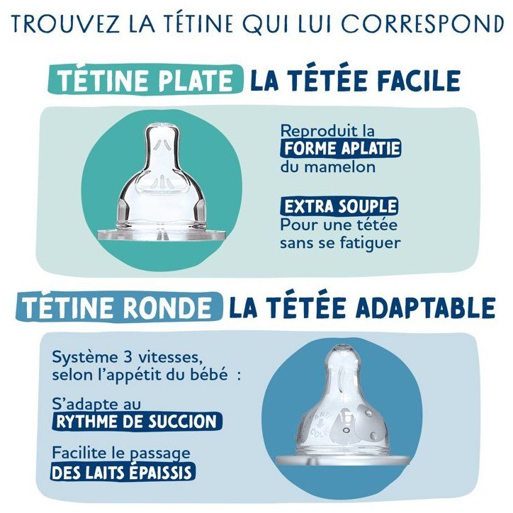 Biberon anti-colique - Kit naissance - DODIE - 150 ml - Tétine plate + ronde - 0-6 mois - Débit 1 - Vert
