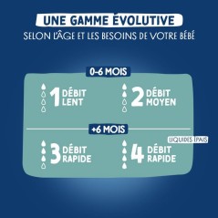 Tétine multi-perforée anti-colique - DODIE - Débit 4 - +6 mois - Li