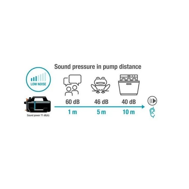 Kit pompe d'arrosage surface - GARDENA - 5000 Silent - Avec équipement d'aspiration - Silencieuse - Haute performance
