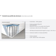 Ensemble matelas sommier 180 x 190 (Sommier 2x90) SIMMONS Hauteur 23 c