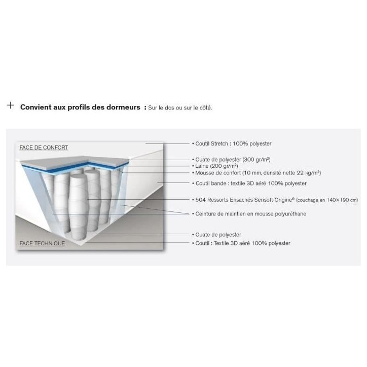 Ensemble matelas sommier 180 x 190 (Sommier 2x90) SIMMONS Hauteur 23 cm - Ressorts ensachés Sensoft - Fabriqué en France - SW1