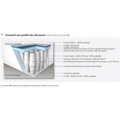 Ensemble matelas sommier 90 x 200 SIMMONS Hauteur 25 cm - Ressorts ens
