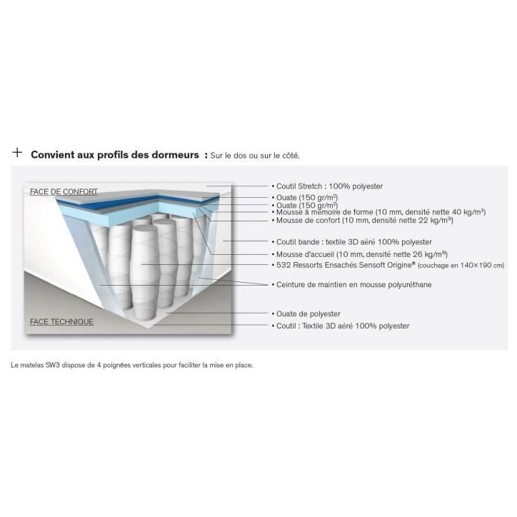Ensemble matelas sommier 90 x 200 SIMMONS Hauteur 25 cm - Ressorts ensachés Sensoft - Fabriqué en France - SW3