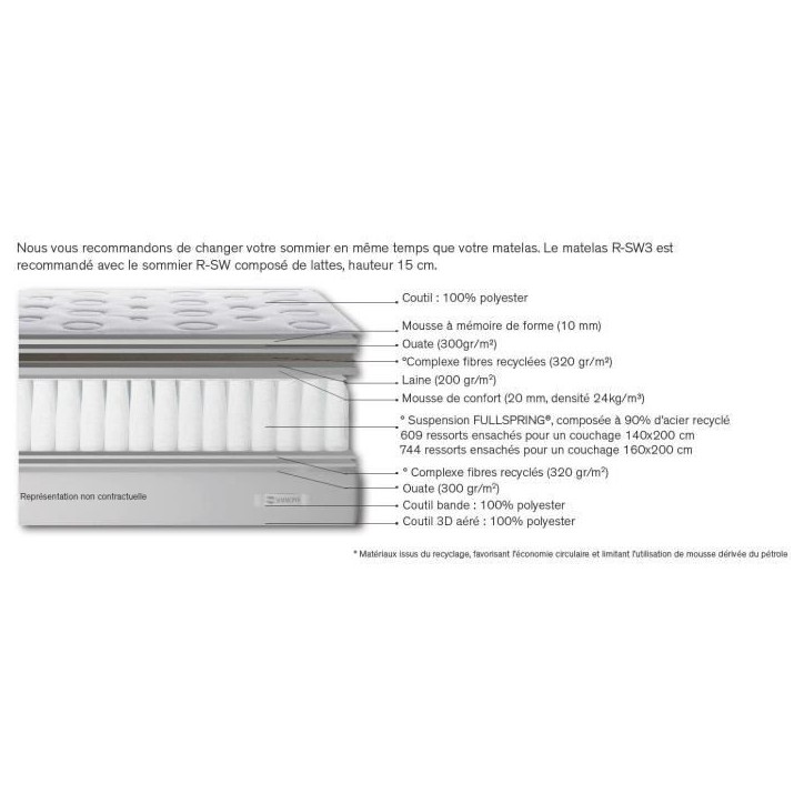 Matelas 140 x 190 SIMMONS - Hauteur 26 cm - Ressorts ensachés - Suspension FullSpring - No Flip - Fabriqué en France - R-SW3