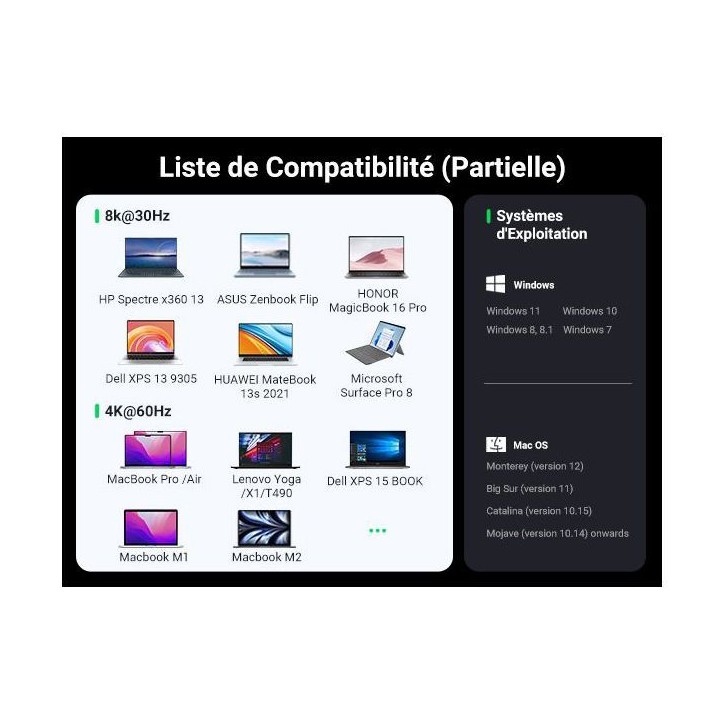 Station d'accueil multifonction USB-C Pro - UGREEN - Gris