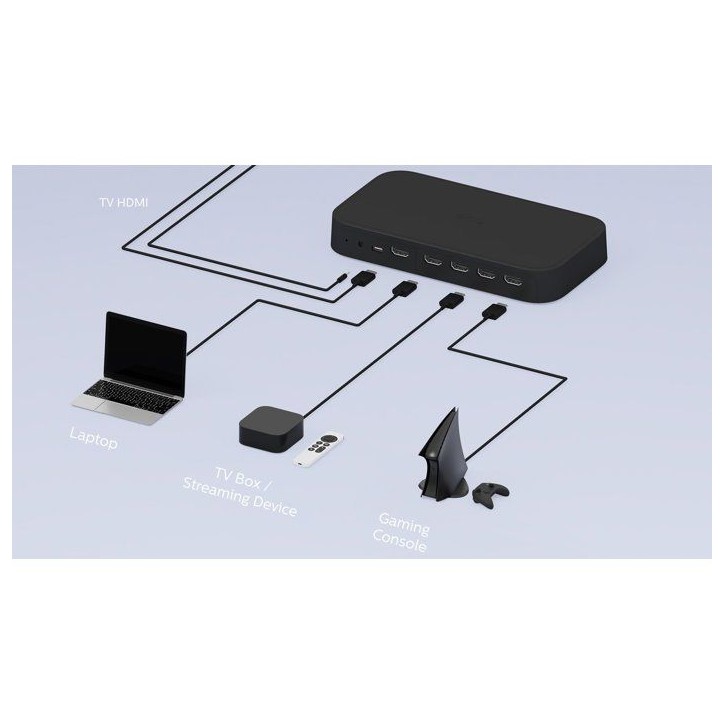 Boitier de synchronisation - PHILIPS HUE - HDMI 8K - Immersion