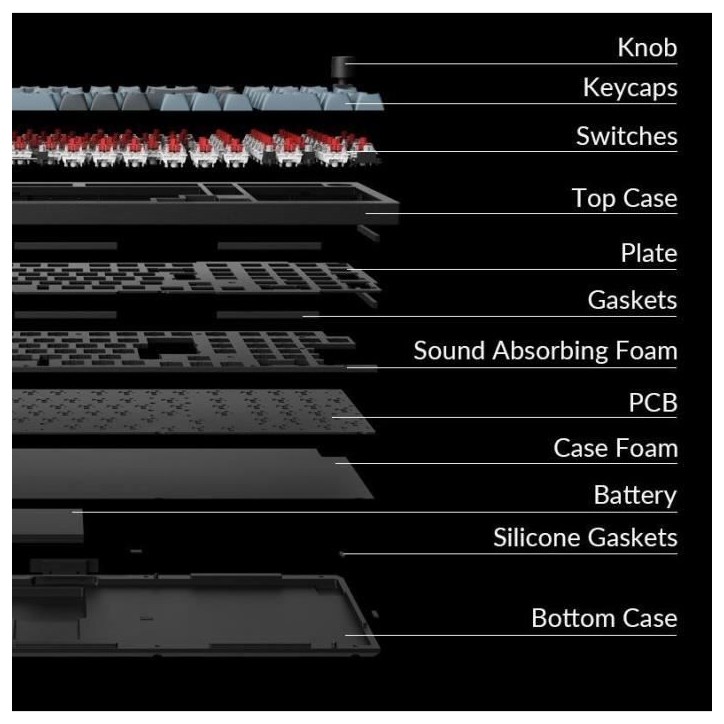Clavier mécanique gamer - Switch mécanique Red - KEYCHRON Q5 Pro - ANSI - Rétroéclairage RGB Clavier mécanique gamer - Switch mécanique Red - KEYCHRON Q5 Pro - ANSI - Rétroéclairage RGB