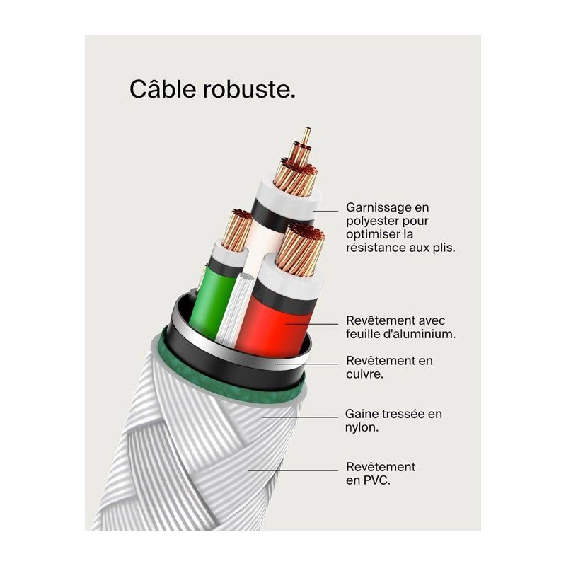 Câble tressé - BELKIN - USB-C vers USB-C - 2 m - Blanc