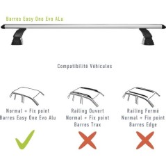 Lot de 2 Barres de toit - GREEN VALLEY - Easy One N° 16 - Aluminium -