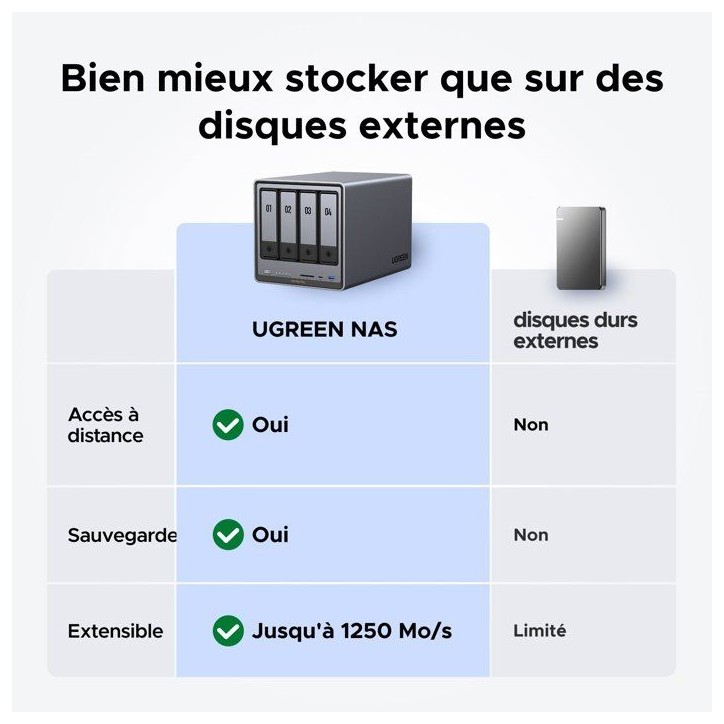 Serveur NAS - UGREEN - DXP4800 Plus - 4 baies - 8 Go Serveur NAS - UGREEN - DXP4800 Plus - 4 baies - 8 Go