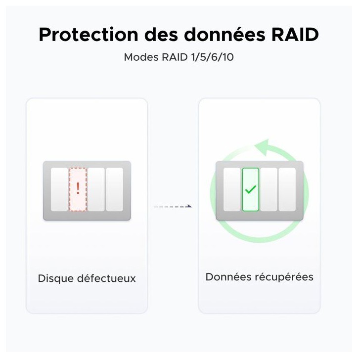 Serveur NAS - UGREEN - DXP4800 Plus - 4 baies - 8 Go Serveur NAS - UGREEN - DXP4800 Plus - 4 baies - 8 Go