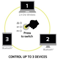 Souris sans fil - PORT Designs - 910010 - Bluetooth & 2.4 GHz - Essent