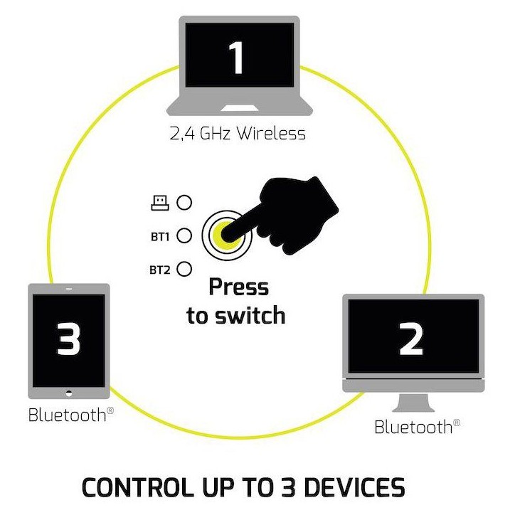 Souris sans fil - PORT Designs - 910010 - Bluetooth & 2.4 GHz - Essentielle - Noir Souris sans fil - PORT Designs - 910010 - Bluetooth & 2.4 GHz - Essentielle - Noir