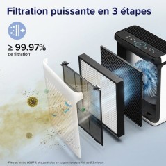 Purificateur d'air - LEVOIT - Vital 100S - Smart HEPA - White