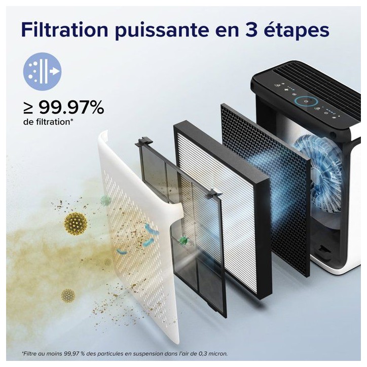 Purificateur d'air - LEVOIT - Vital 100S - Smart HEPA - White Purificateur d'air - LEVOIT - Vital 100S - Smart HEPA - White