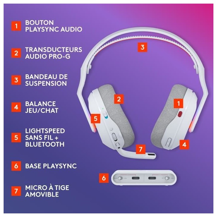 Casque gamer - sans fil - Logitech G - Astro A20 X - Lightspeed - Blanc Casque gamer - sans fil - Logitech G - Astro A20 X - Lightspeed - Blanc