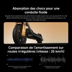 Trottinette électrique - Xiaomi - Electric Scooter 6 Lite - 500 W max