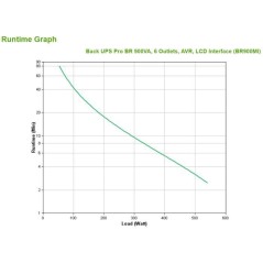 APC - APC Back-UPS Pro BR900MI - Onduleur - 900VA