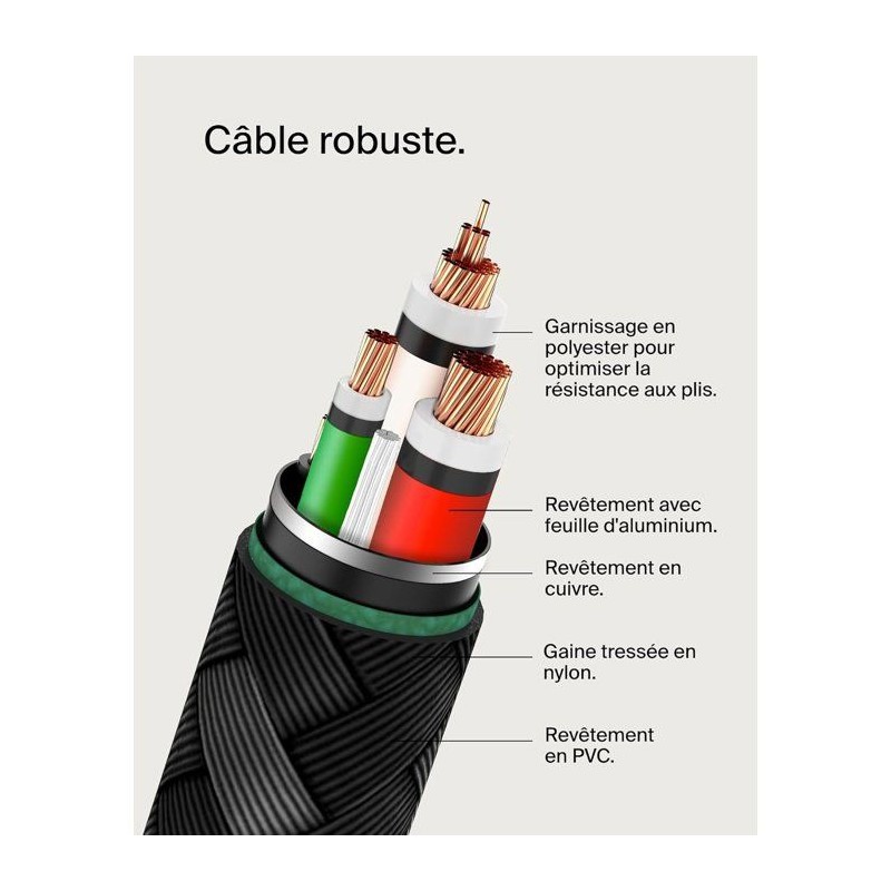 Câble tressé - BELKIN - USB-C vers USB-C - 0,15 m - Noir