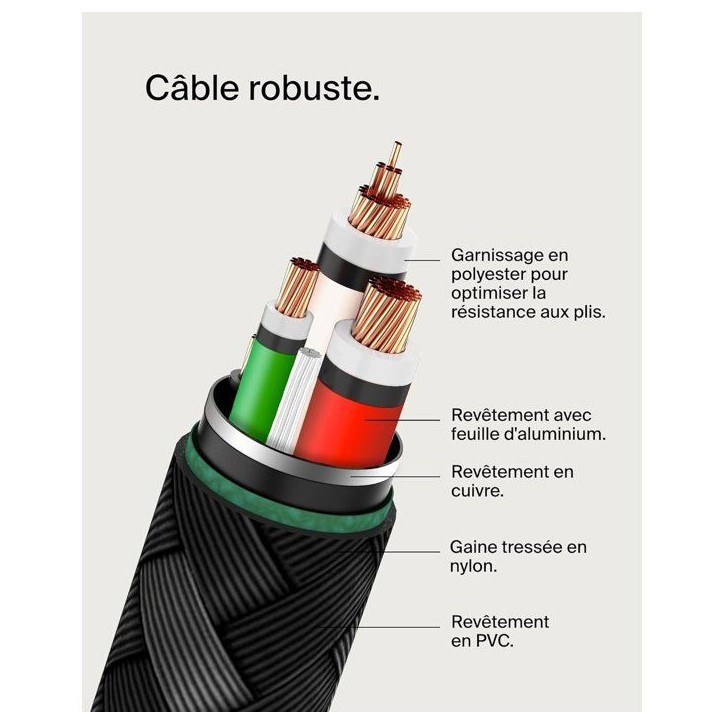 Câble tressé - BELKIN - USB-C vers USB-C - 0,15 m - Noir