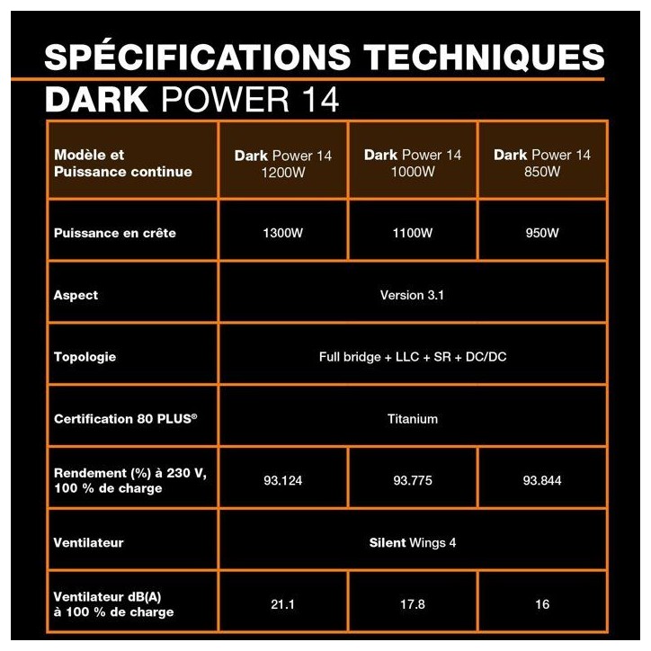 be quiet! DARK POWER 14 - Alimentation PC - 850 W be quiet! DARK POWER 14 - Alimentation PC - 850 W
