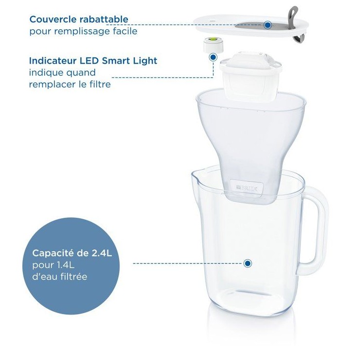 Carafe filtrante BRITA - Style Bleu - Capacité 2,4L dont 1,4L d'eau filtrée - 3 mois MAXTRA PRO Carafe filtrante BRITA - Style Bleu - Capacité 2,4L dont 1,4L d'eau filtrée - 3 mois MAXTRA PRO