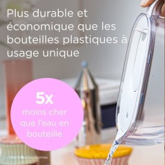 Carafe filtrante BRITA - Style Essential XL blanche - Capacité 3,6L d