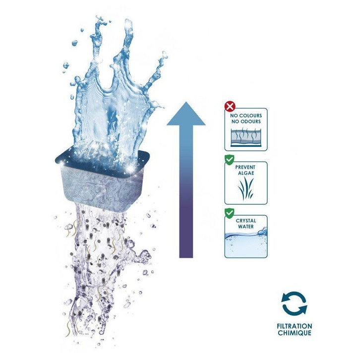 Pack entretien aquarium - CIANO - Taille S - 3 cartouches - Conditionneur - Traitement eau Pack entretien aquarium - CIANO - Taille S - 3 cartouches - Conditionneur - Traitement eau