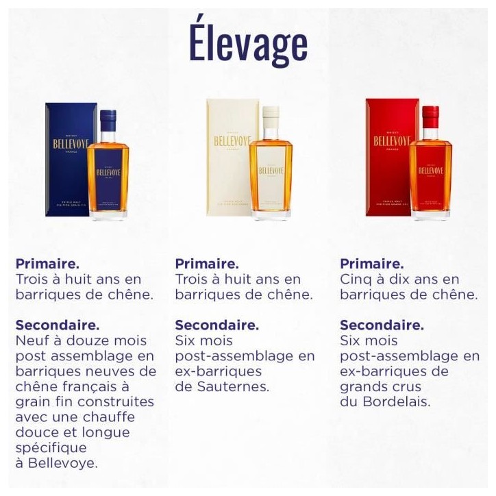 BELLEVOYE - Whisky - Origine : France - Coffret Tricolore Découverte Bleu, Blanc Rouge - 3 * 20 cl BELLEVOYE - Whisky - Origine : France - Coffret Tricolore Découverte Bleu, Blanc Rouge - 3 * 20 cl