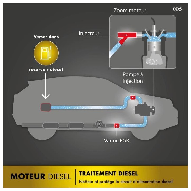 FACOM Huile-Additif FACOM traitement diesel 200ml - 200ml