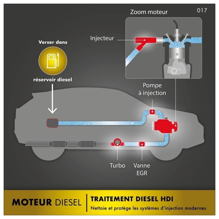 FACOM Huile-Additif FACOM traitement diesel HDI 300ml - 300ml