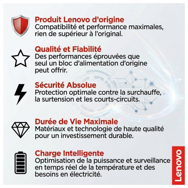 Chargeur secteur LENOVO 65W USB-C - Adaptateur alimentation PC portable - Charge rapide