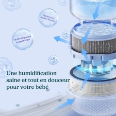 Humidificateur - LEVOIT - Sprout - Evaporative - White