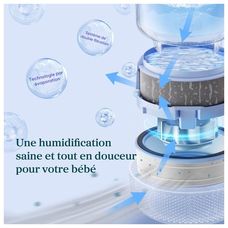 Humidificateur - LEVOIT - Sprout - Evaporative - White Humidificateur - LEVOIT - Sprout - Evaporative - White