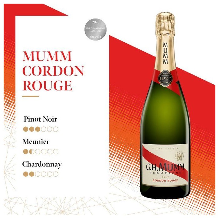 Coffret Champagne Craft Mumm Cordon Rouge + 2 flûtes