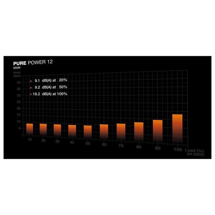BE QUIET! - Pure Power 12 - Alimentation PC - BP002EU - 650 W