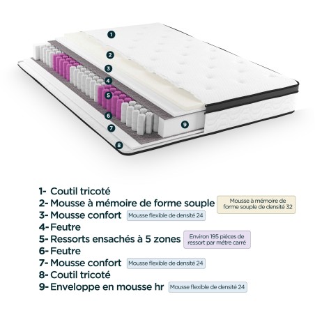 MODAMS Pocket Hybrid 140 x 190 - 532 Ressorts ensachés - Mémoire de forme 32 kg/m² + PU 24kg/m² - 5 zones - Réversible - Ep
