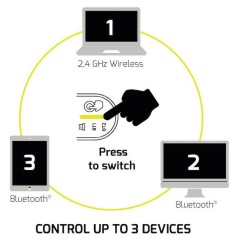 Souris sans fil - PORT Designs - 910202 Business - Bluetooth & 2.4 GHz