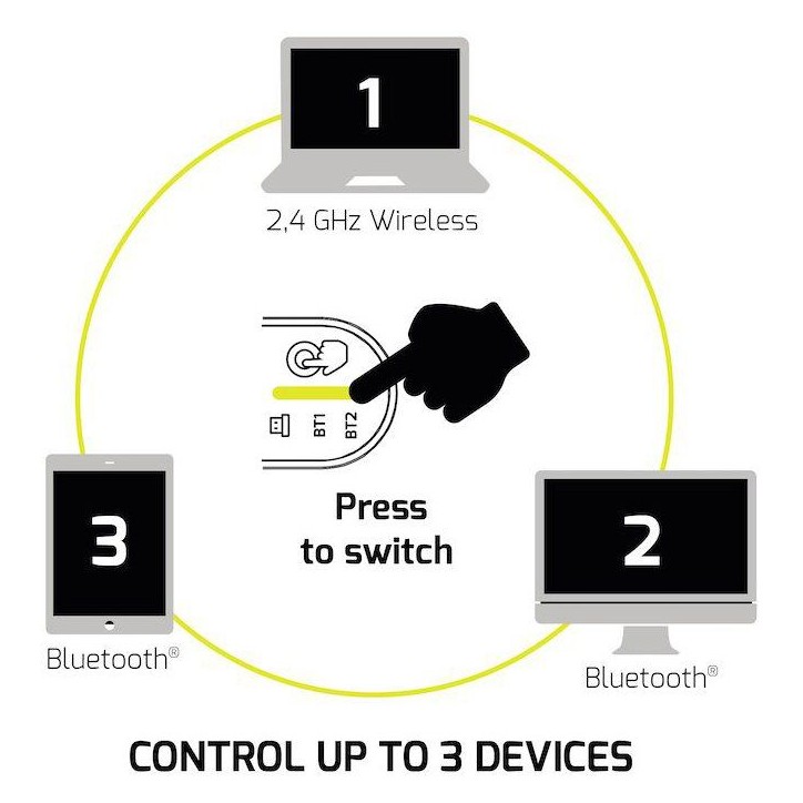 Souris sans fil - PORT Designs - 910202 Business - Bluetooth & 2.4 GHz - Rechargeable - Noir Souris sans fil - PORT Designs - 910202 Business - Bluetooth & 2.4 GHz - Rechargeable - Noir