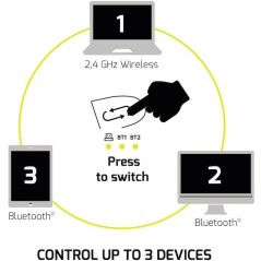 Souris sans fil - PORT Designs - 910203 ULTIMATE - Bluetooth & 2.4 GHz