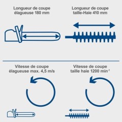 Outil multifonctions 2 en 1 sans fil SCHEPPACH C-PHTS410-X - Set S - B