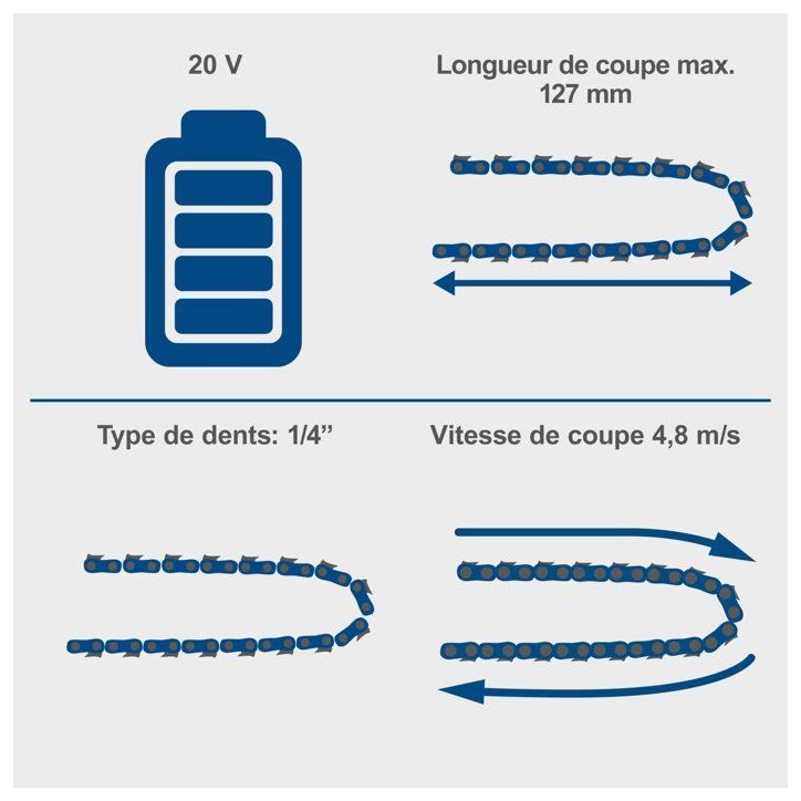 Scie de jardin sans fil SCHEPPACH C-PS100-X - SET S - 2 batteries 20V IXES 2 Ah + chargeur double