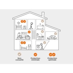 Détecteur de fumée - SCS SENTINEL - SmokeAlarm 3Y - Installation au