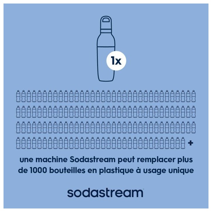 Bouteille isotherme SODASTREAM - Fizz&Go Easy-Mix - 0,71 L - Pour Machine a eau pétillante et Soda - Garde froid 6h - Bleu Bouteille isotherme SODASTREAM - Fizz&Go Easy-Mix - 0,71 L - Pour Machine a eau pétillante et Soda - Garde froid 6h - Bleu