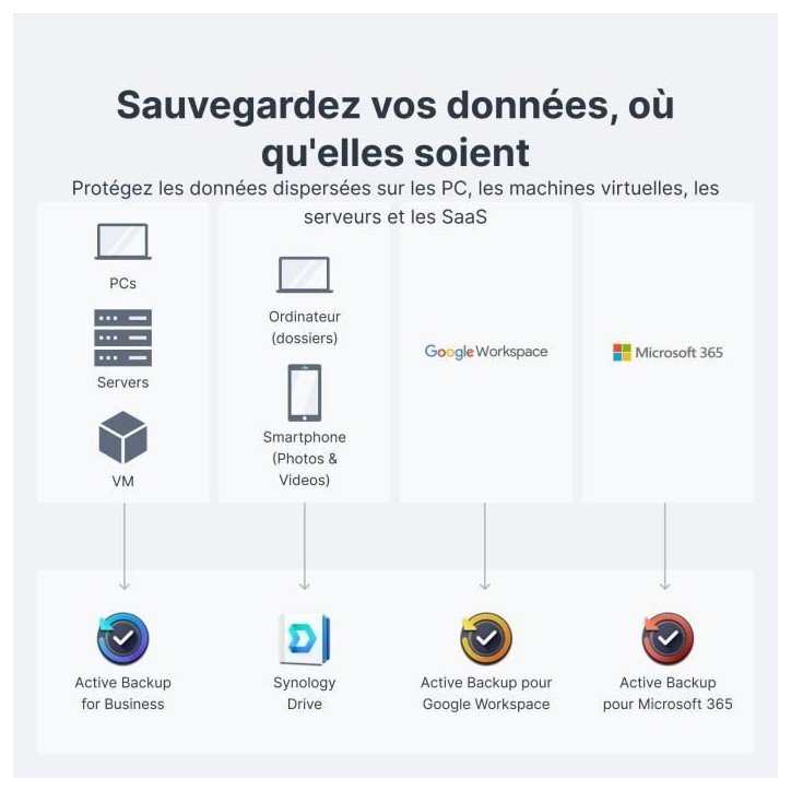 Serveur NAS - SYNOLOGY - DS124 - 1 baie - Gigabit Ethernet - RAM 1 Go