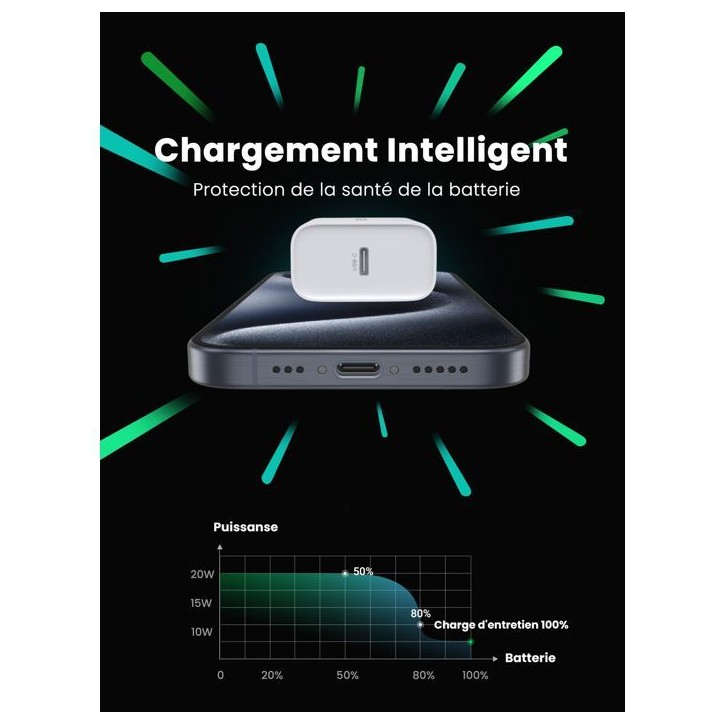 Chargeur secteur - UGREEN - 1 Port USB-C - 20W - Blanc Chargeur secteur - UGREEN - 1 Port USB-C - 20W - Blanc