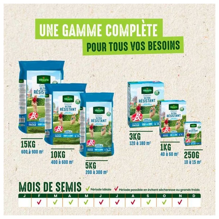 Gazon - Vilmorin - Gazon Ultra Résistant - Label Rouge - 1 kg Gazon - Vilmorin - Gazon Ultra Résistant - Label Rouge - 1 kg