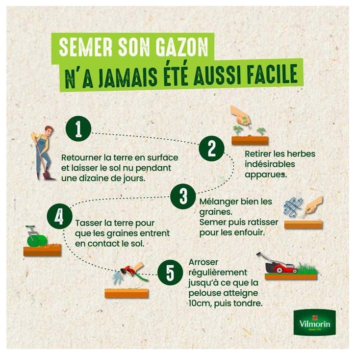 Gazon - Vilmorin - Gazon Ombre - 1 kg Gazon - Vilmorin - Gazon Ombre - 1 kg