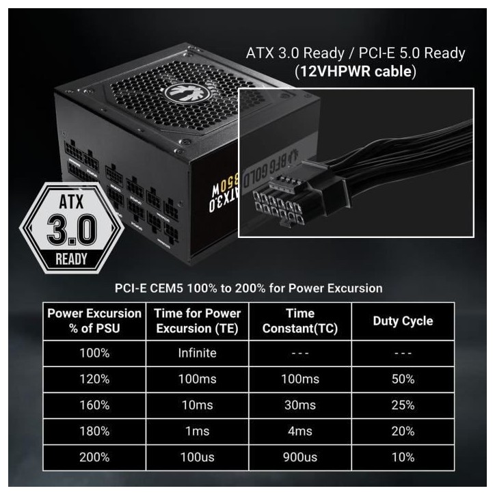 BITFENIX BFG GOLD 850W (80+ Gold) ATX 3.0 - Alimentation PC - 850W BITFENIX BFG GOLD 850W (80+ Gold) ATX 3.0 - Alimentation PC - 850W
